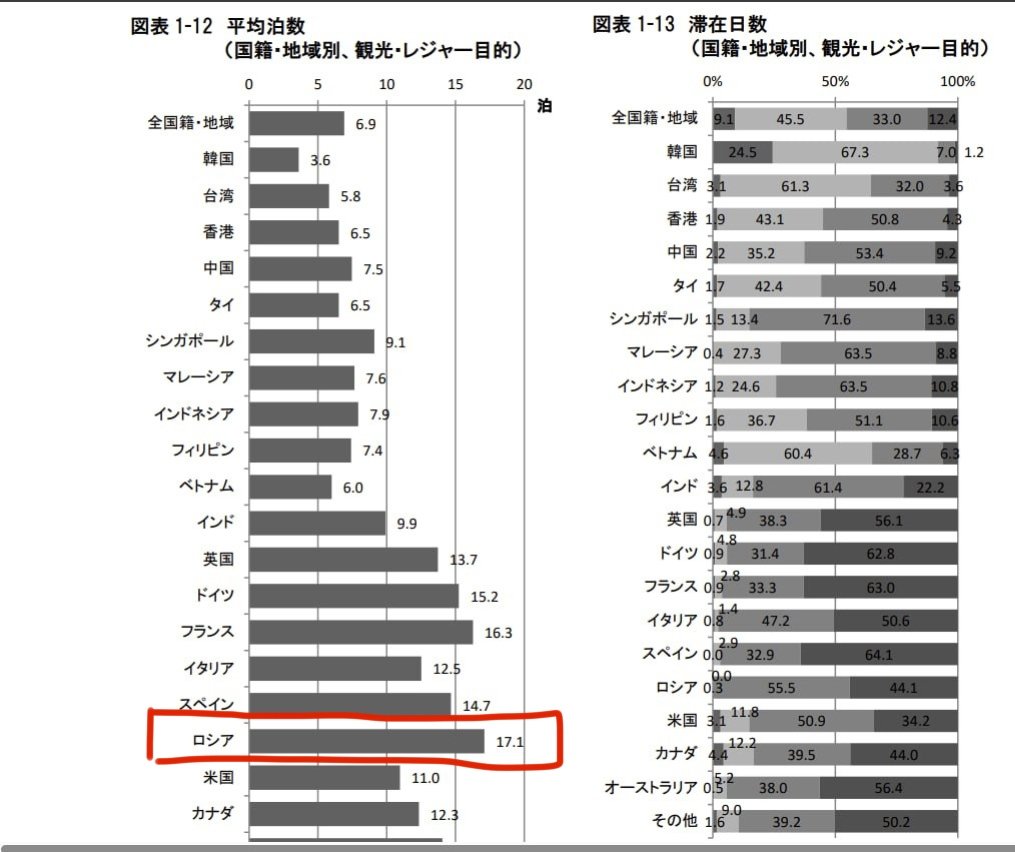 田中💖ヨシヒロ_🇷🇺Russia tweet media