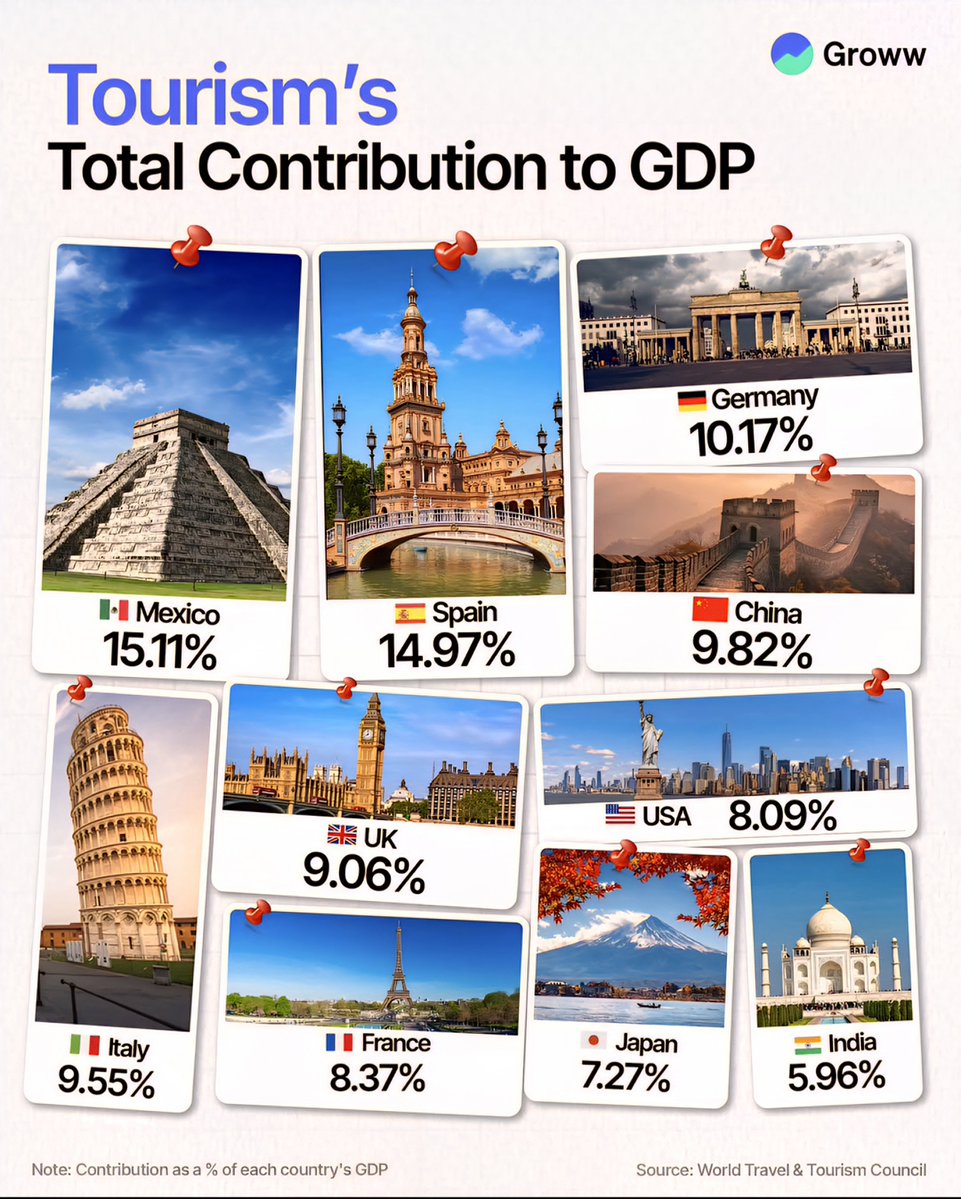Global Statistics tweet media