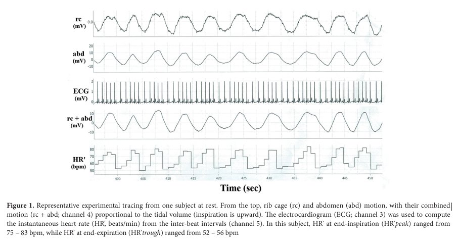 Brain & Heart - ASP tweet media