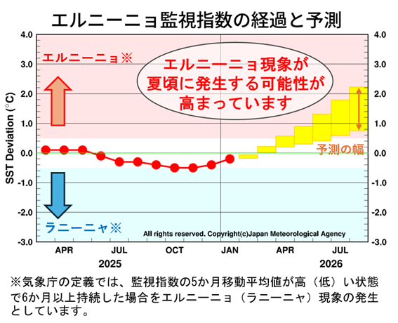 気象庁 tweet media
