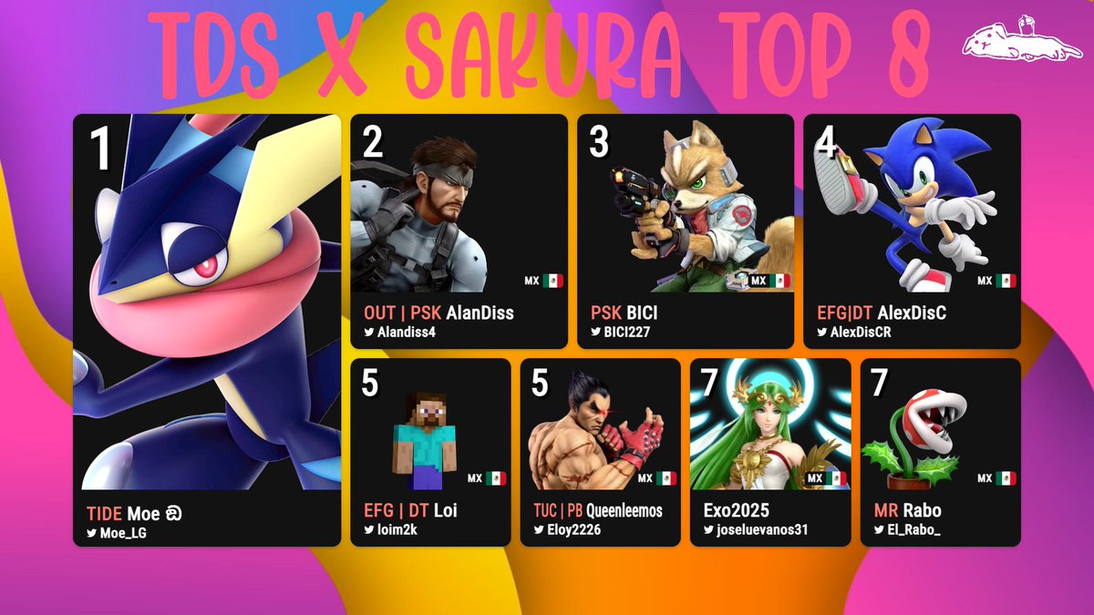 xdSoid's tweet photo. top 8 tds x sakura https://t.co/naipMfOXa2