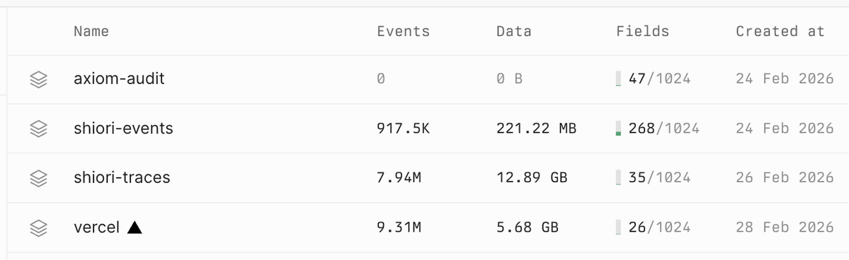 Brian Lovin tweet media