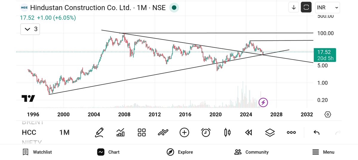 jeevaryan's tweet image. #HCC
Cmp-17.5