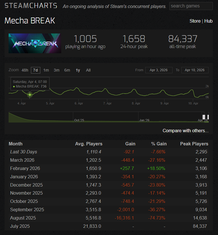 バトオペ2カスタムパーツシミュレーター tweet media