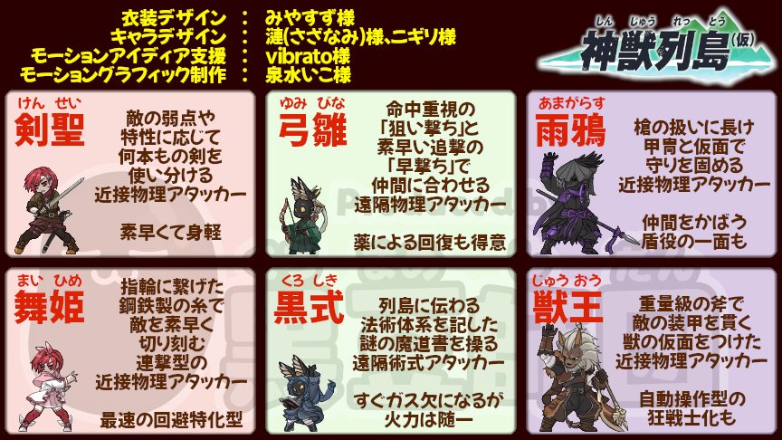 rpgmakervm's tweet image. #スーパーゲ制デー 
#スーパー開発デー 
#SuperDevDay 
"バトル特化型ノンフィールドRPG"【神獣列島】 
戦闘モーショングラフィック実装間近‼️ 
今回は一足先に静止画像でご紹介～ 
３人のキャラ各々に対し、２種類ずつ固有の衣装をお披露目です🐱（３番目の衣装はまた今度）
