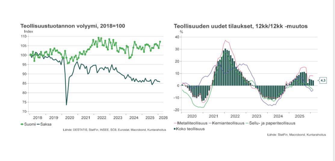 Timo Vesala tweet media