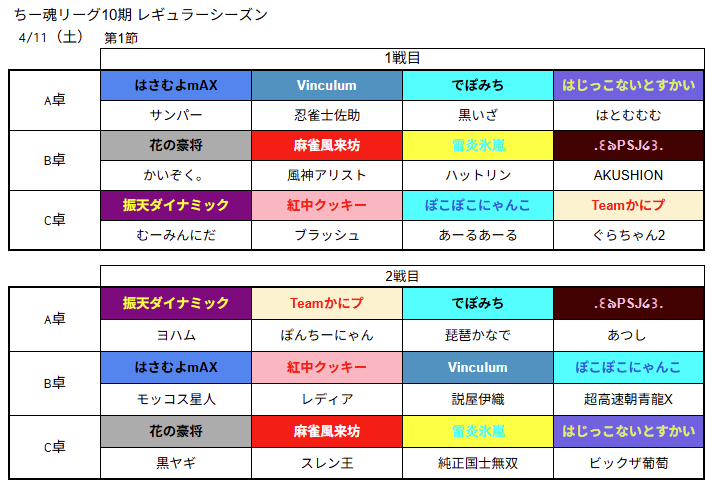 ちー魂リーグ公式 tweet media