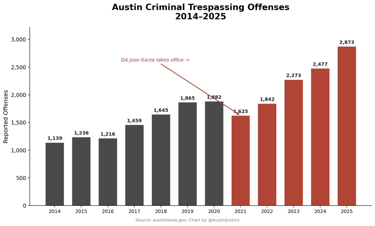 Austin Justice tweet media