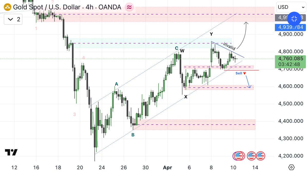 fxpolarisvip's tweet image. The 4700 area is very important, if it is broken, gold will fall. As long as the trend line is not broken upwards, we can expect gold to fall.
#Elliottwave #Gold 

t.me/fxpolaris2025
👆🏻👆🏻👆🏻👆🏻