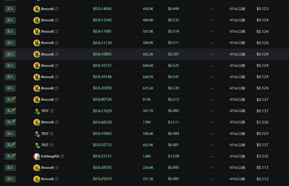 Bitknow/ 🤝 tweet media