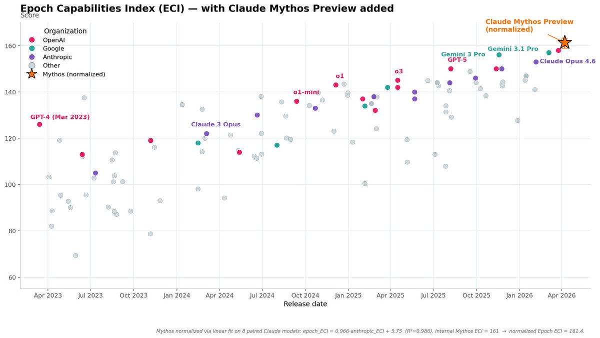 Pedro Domingos tweet media