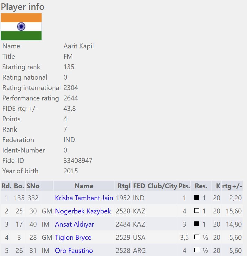 ChessBase India tweet media