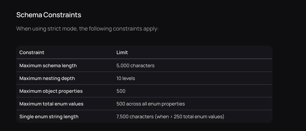 hariharaz's tweet photo. @cerebras Am i reading this wrong or max schema length of 5k characters and single enum string length of 7.5k characters contradict each other? https://t.co/85jZThKAia