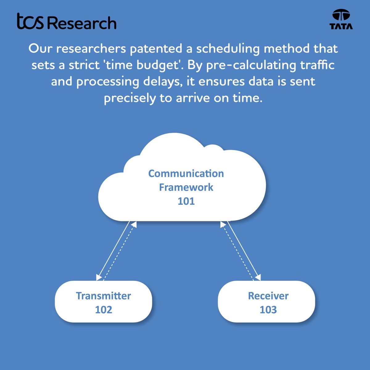 TCS Research tweet media