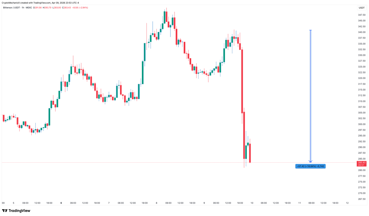 Les clefs des marchés tweet media