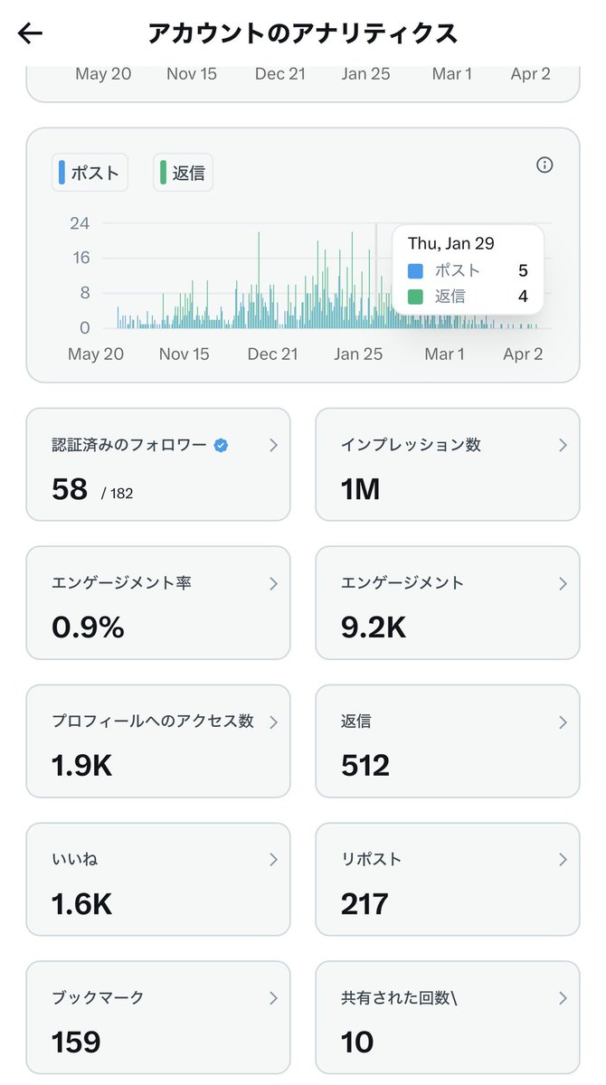 aishobo119's tweet photo. Ｘって面白いね！
本気でやったら見方が全く別のも���になった。

←8ヶ月のキク隊長
　　　　　　　　　　　　→1ヶ月の新規垢 https://t.co/j3DHALhod7