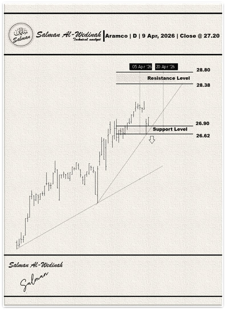 SBA_ONLY's tweet image. #ARAMCO
ARAMCO_D_09_04_2026_1.2