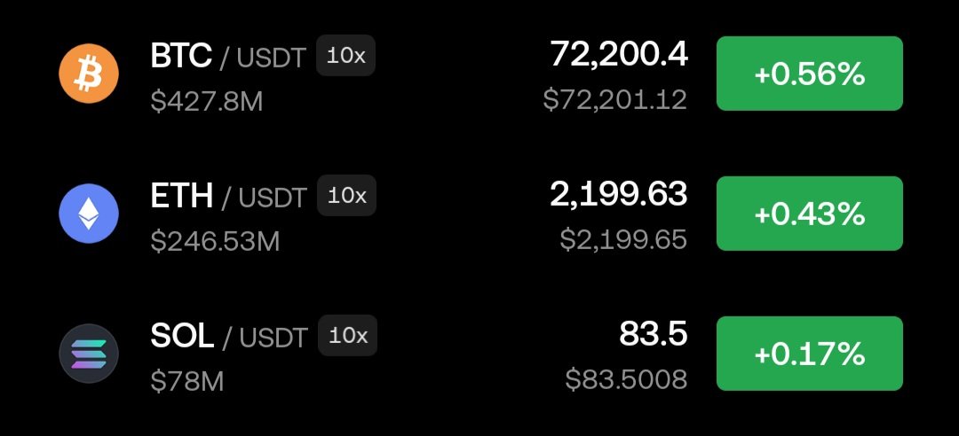 Good morning crypto twitter 

are we back?