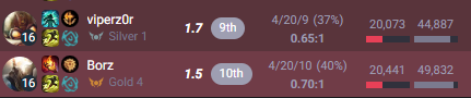 ekkstacy33's tweet photo. Salve guys, gostaria de informar que eu e meu irmao @Viperwck nos encontramos F/A e com muita vontade de competir, Fazemos as roles de adc/sup e podemos variar, contamos com pool variada e muita nocao.
segue print doq podemos demonstrar.

borz#wlf
Viperz0r#1903

DM OPEN. https://t.co/QvHJwXi8kL