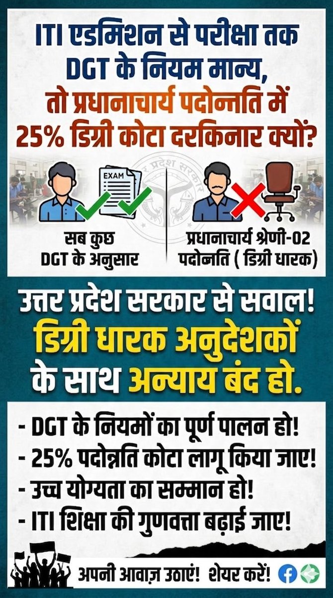 ajay_ajay46's tweet photo. @dr_hariom_ias 
@CMOfficeUP
@jayantrld
@KapilDevBjp
हमारी मांगें:
✅ डिग्री धारक अनुदेशकों को कार्यदेशक (Foreman) पदोन्नति में 25% कोटा मिले।
✅ डिग्री धारक अनुदेशकों को प्रधानाचार्य श्रेणी-02 की पदोन्नति में 25% कोटा सुनिश्चित हो।
कृपया संज्ञान लें https://t.co/MAPYgQkR4S