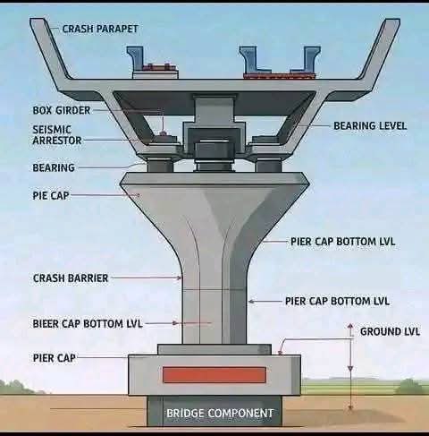 civilengCE's tweet image. #civil #civilengineering #civilengineer #engineer #engineering