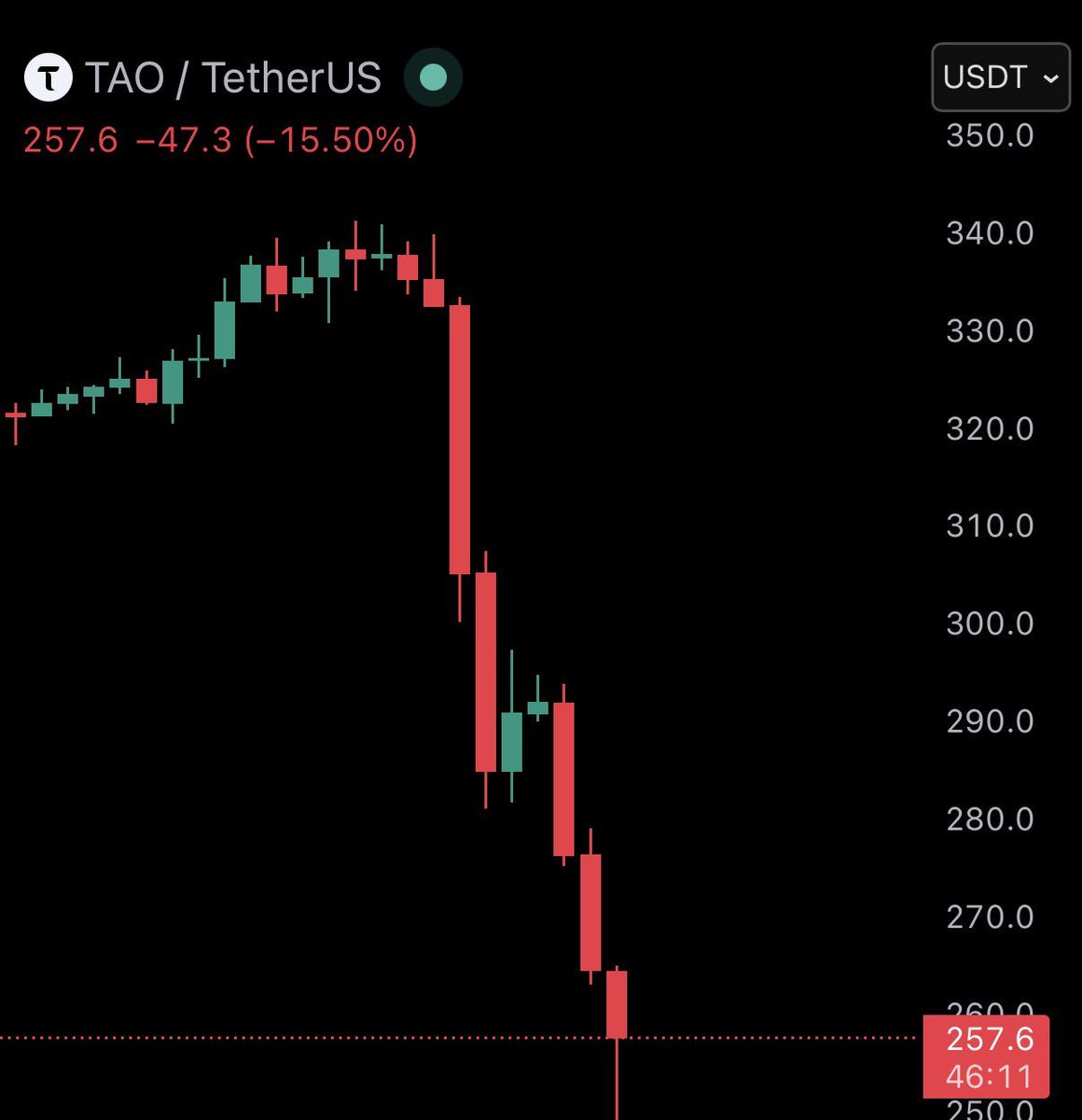 Gordon 🐂 tweet media