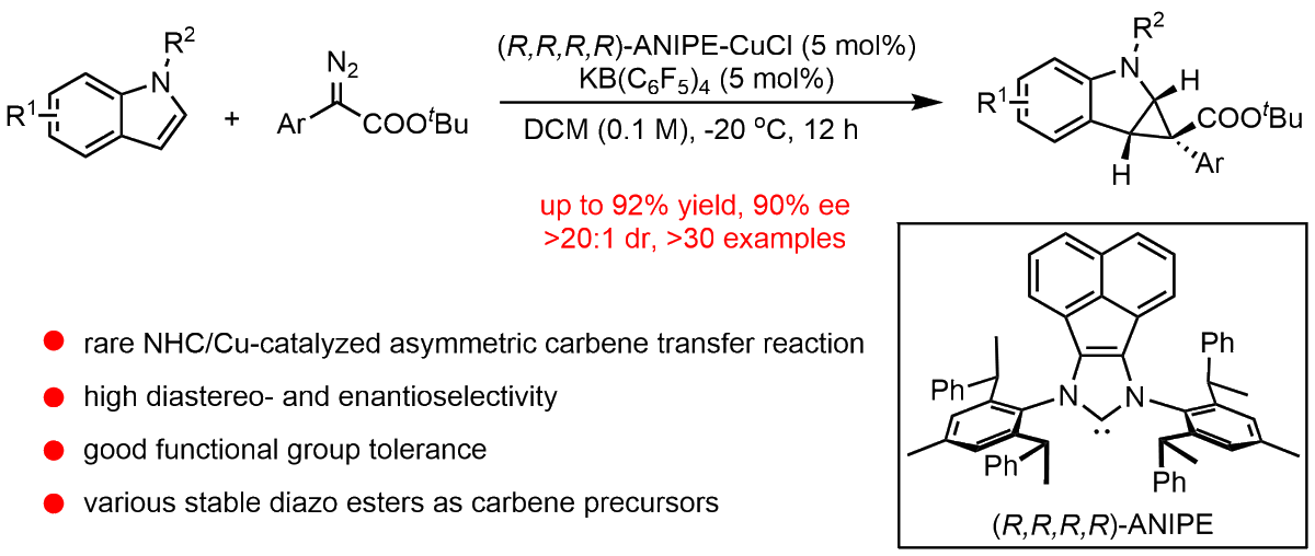 ChiralChem's tweet image. Enantioselective NHC/Cu-catalyzed dearomative cyclopropanation of indoles with diazo esters.

✔ up to 90% ee
✔ cyclopropane-fused indolines with quaternary stereocenters
✔ earth-abundant Cu catalysis

🔗 sciexplor.com/articles/cc.20…

#AsymmetricCatalysis #Dearomatization #Carbene