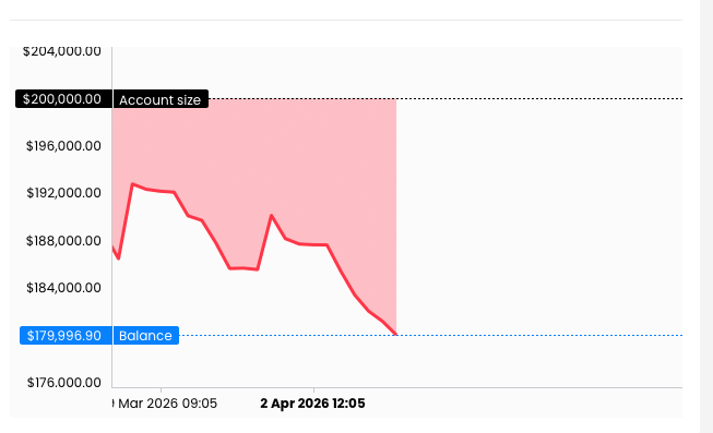 Trading with Tim tweet media