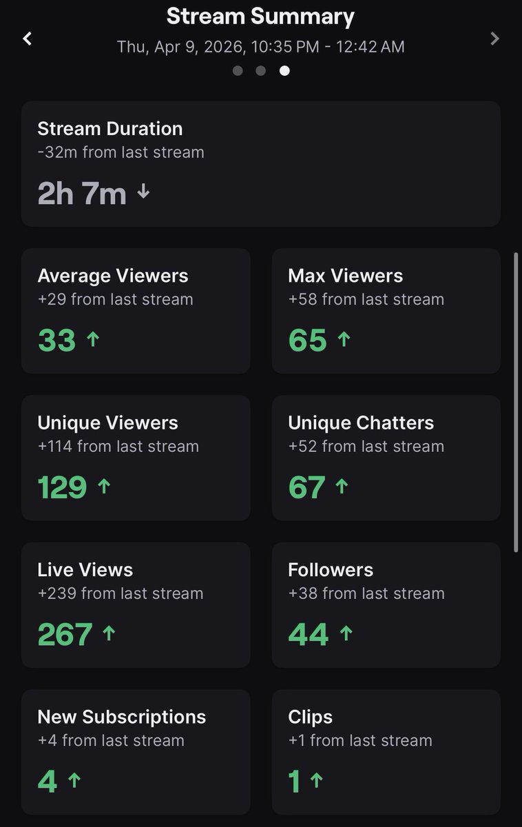 Primrose's Cabinet of Curiosities tweet media
