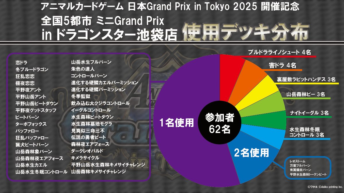 【公式】アニマルカードゲーム【ブースターパック「青嵐再来」好評発売中！！】 tweet media