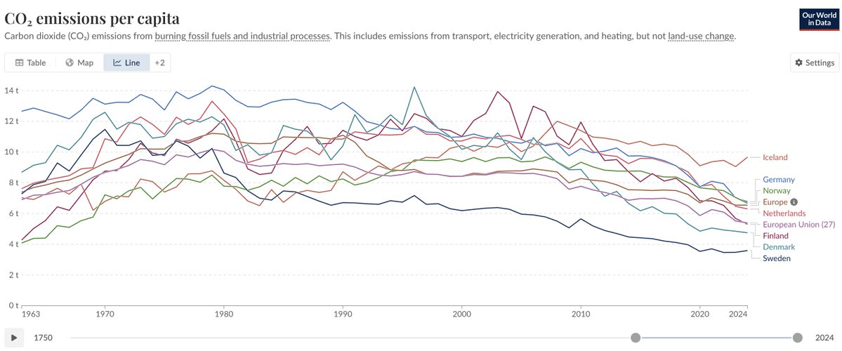 Niklas Gillström tweet media