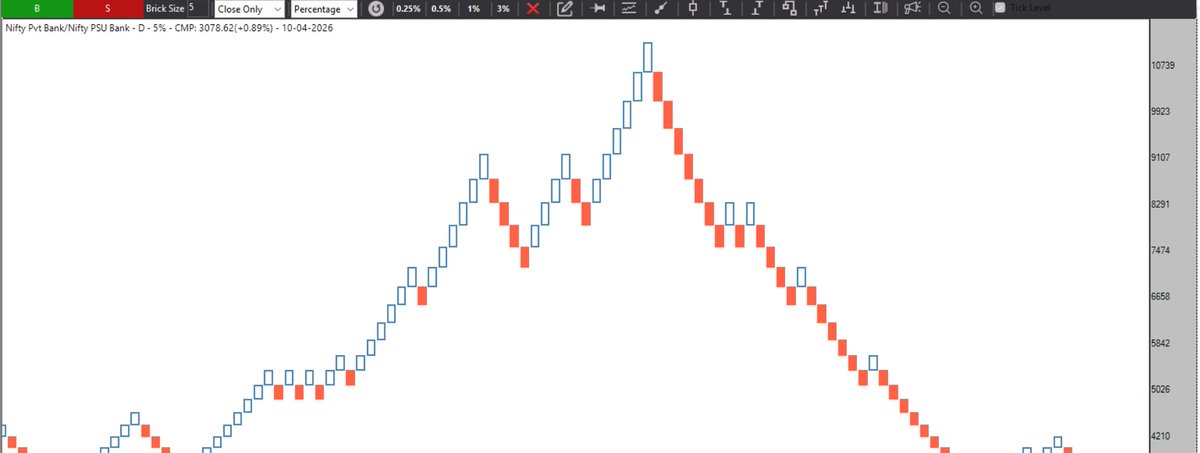 NISHESH JANI,CFTe tweet media