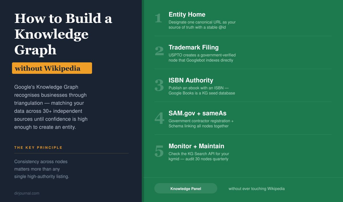 DirJournal.com tweet media