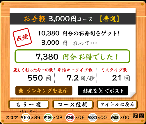 ika2860's tweet photo. お手軽3,000円コース【普通】で、
★7,380円分 お得でした！（速度：7.2key/秒、ミス：21key） 
 https://t.co/JmUs3xxJVq #寿司打 https://t.co/T5PHfQEIsJ