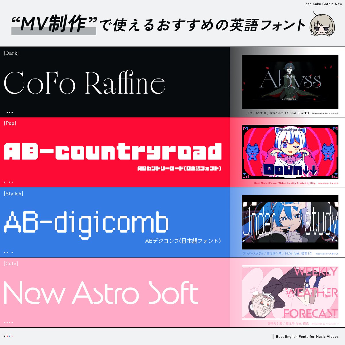 最近MV制作に使っているおすすめの英語フォントを公開