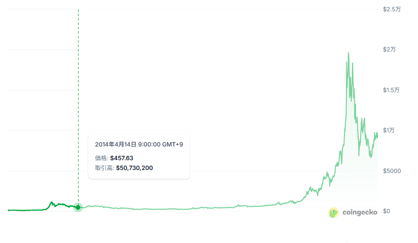 くりぼうクリプト tweet media