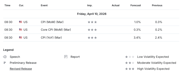 QuantData's tweet image. 🚨 IMPORTANT…

At 8:30am, the CPI inflation report is set to be released.

Inflation is expected to jump significantly from the prior reading:

Forecast: 3.4%
Previous: 2.4%