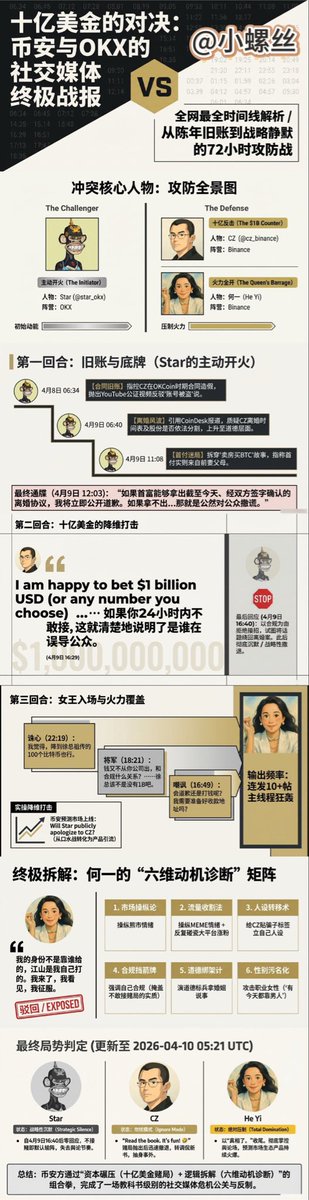 小螺丝 tweet media