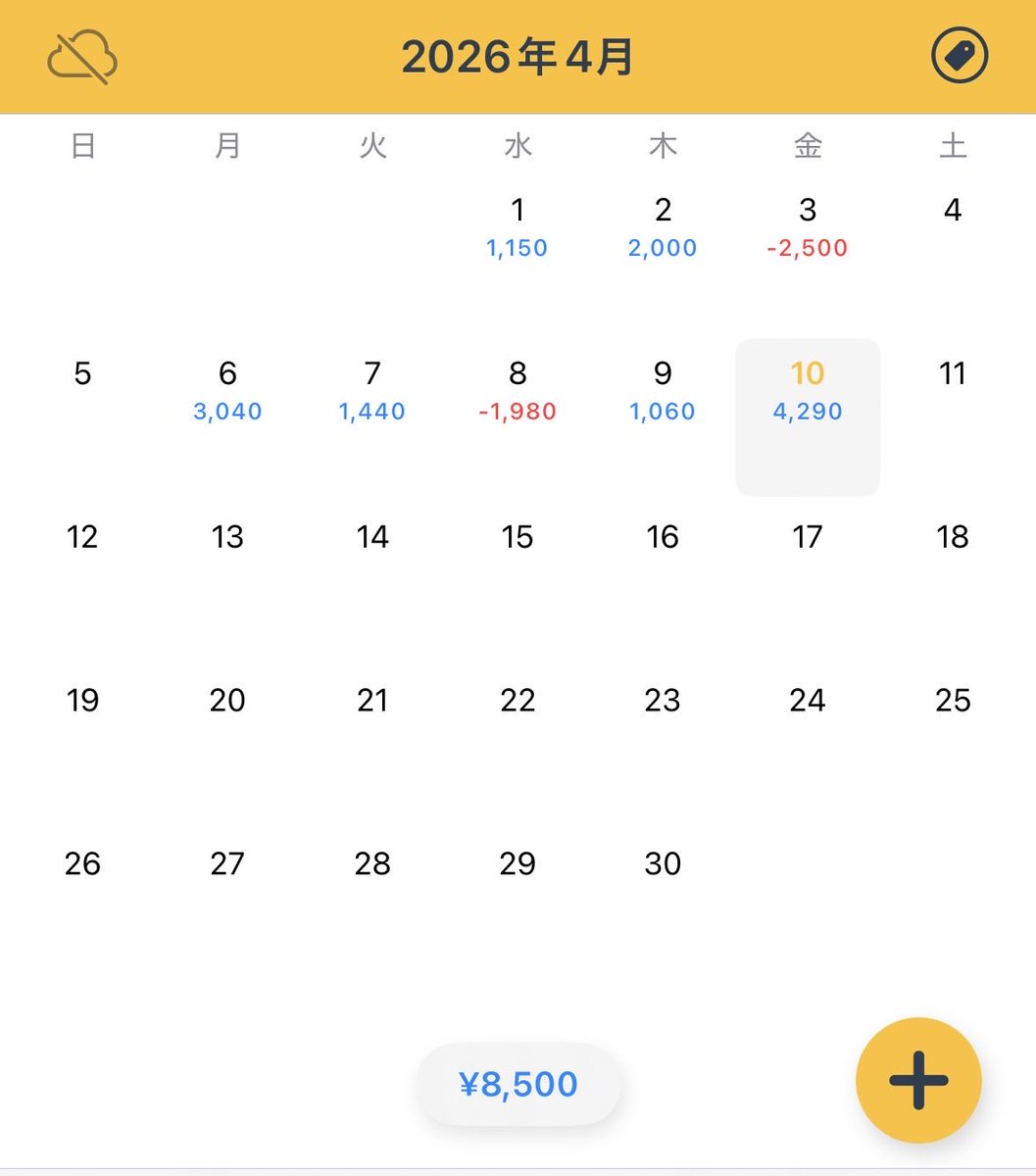 RYO@デイトレ🔰超初心者 tweet media