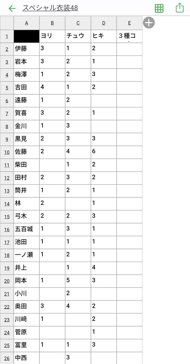 ヨシンギョ(旧名・ヨシムー) tweet media