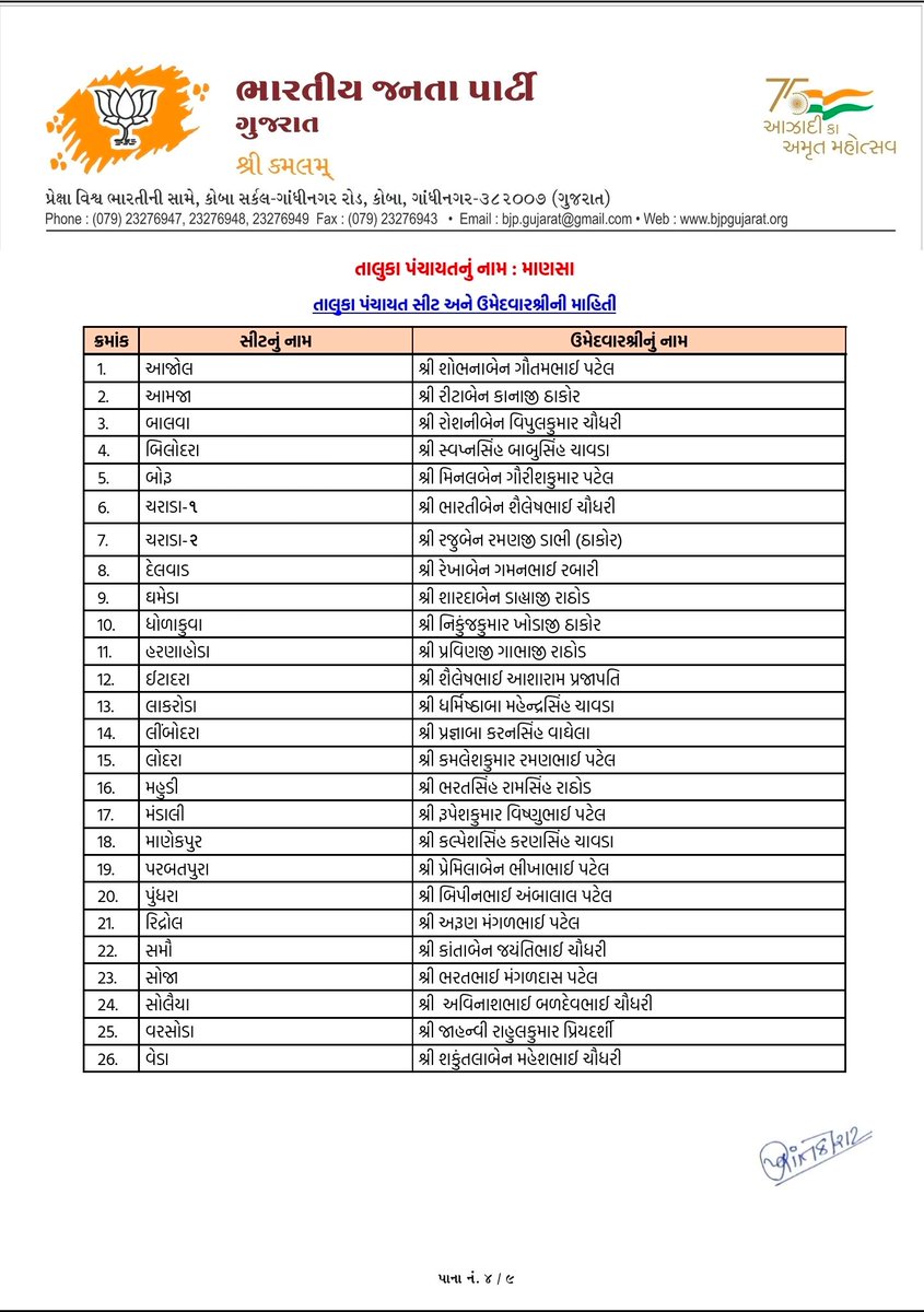 સ્થાનિક સ્વરાજ્યની ચૂંટણી અંતર્ગત પ્રદેશ અધ્યક્ષ શ્રી <a href="/iJagdishBJP/">Jagdish Vishwakarma</a> ના અધ્યક્ષસ્થાને મળેલી પ્રદેશ ચૂંટણી સમિતિની બેઠકમાં ગાંધીનગર જિલ્લાની જિલ્લા પંચાયત, તાલુકા પંચાયતો અને નગરપાલિકાઓના ઉમેદવારોની પસંદગી કરવામાં આવી. 

#કમળ_ખીલશે_વિકાસ_જીતશે