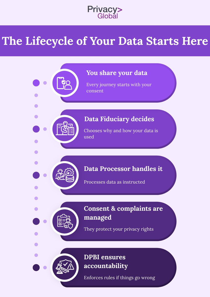 Privacy Global tweet media