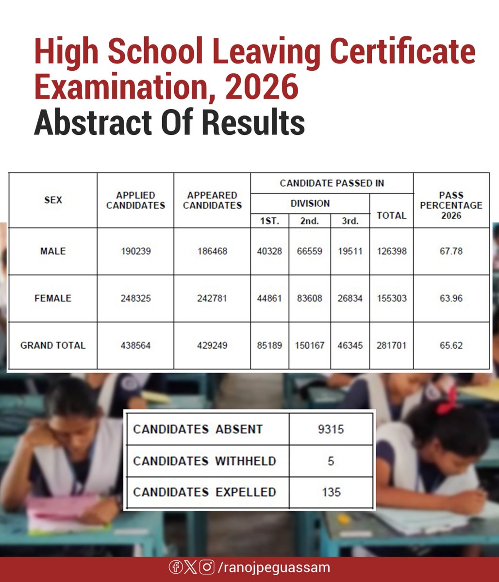 Ranoj Pegu tweet media