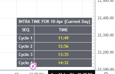 brahmesh's tweet image. #nifty intraday time for the day #banknifty
