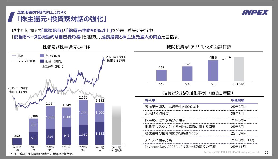 伊藤@投資の案内人 tweet media