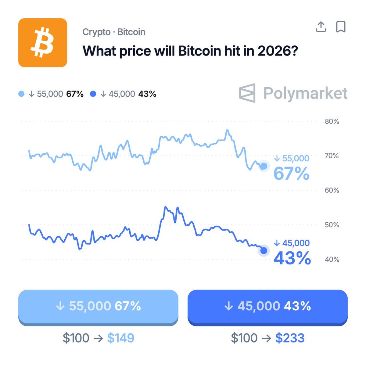 Crypto Rover tweet media
