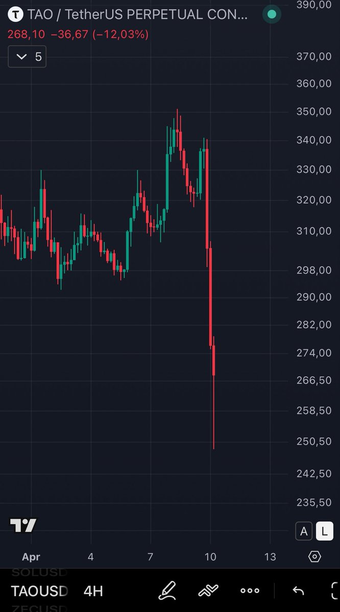 โฟitcoinDโณni tweet media