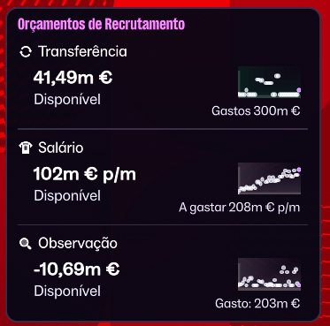 Como é que monta time para a EFL League One com esse orçamento?🤔

Nem adianta ter moneyball 🤣

Detalhe que vou dever salarios por conta da promoção, o #FM26 pode ser duro as vezes😥