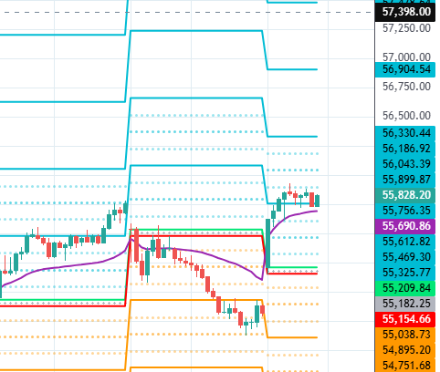 brahmesh's tweet image. #banknifty above 59900 rally toatrds 56043/56186
