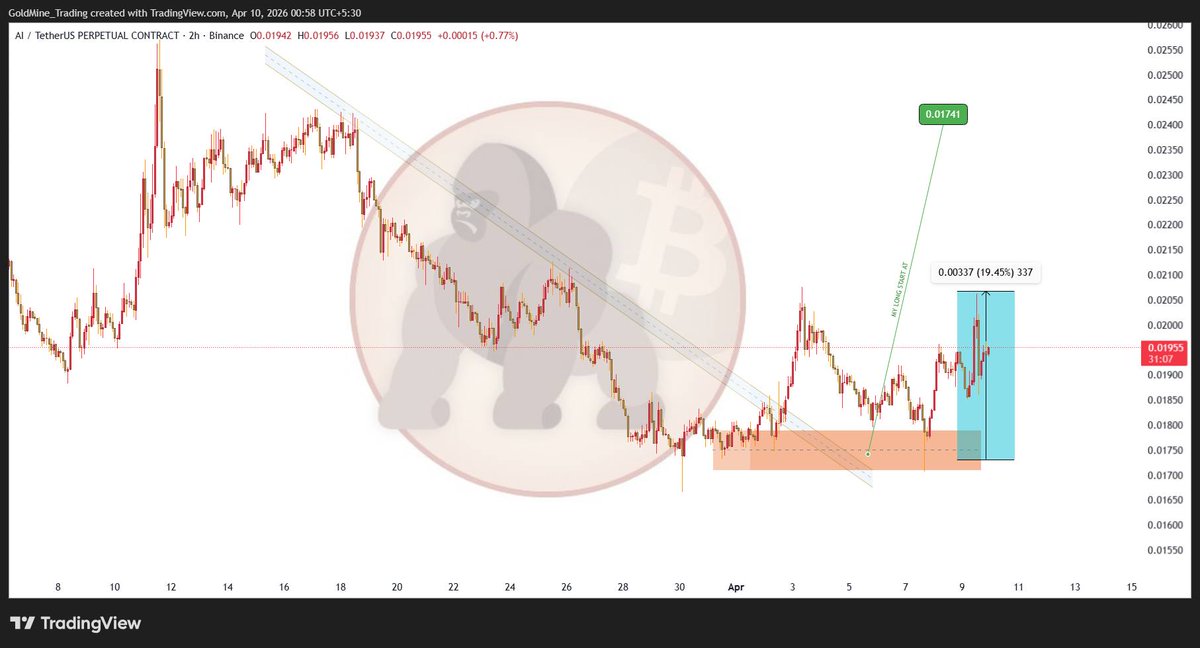 CryptoBeasts1's tweet photo. AIUSDT  194% Profit with 10x https://t.co/k4FF1V0omQ